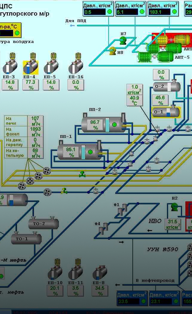 Проектирование АСУТП